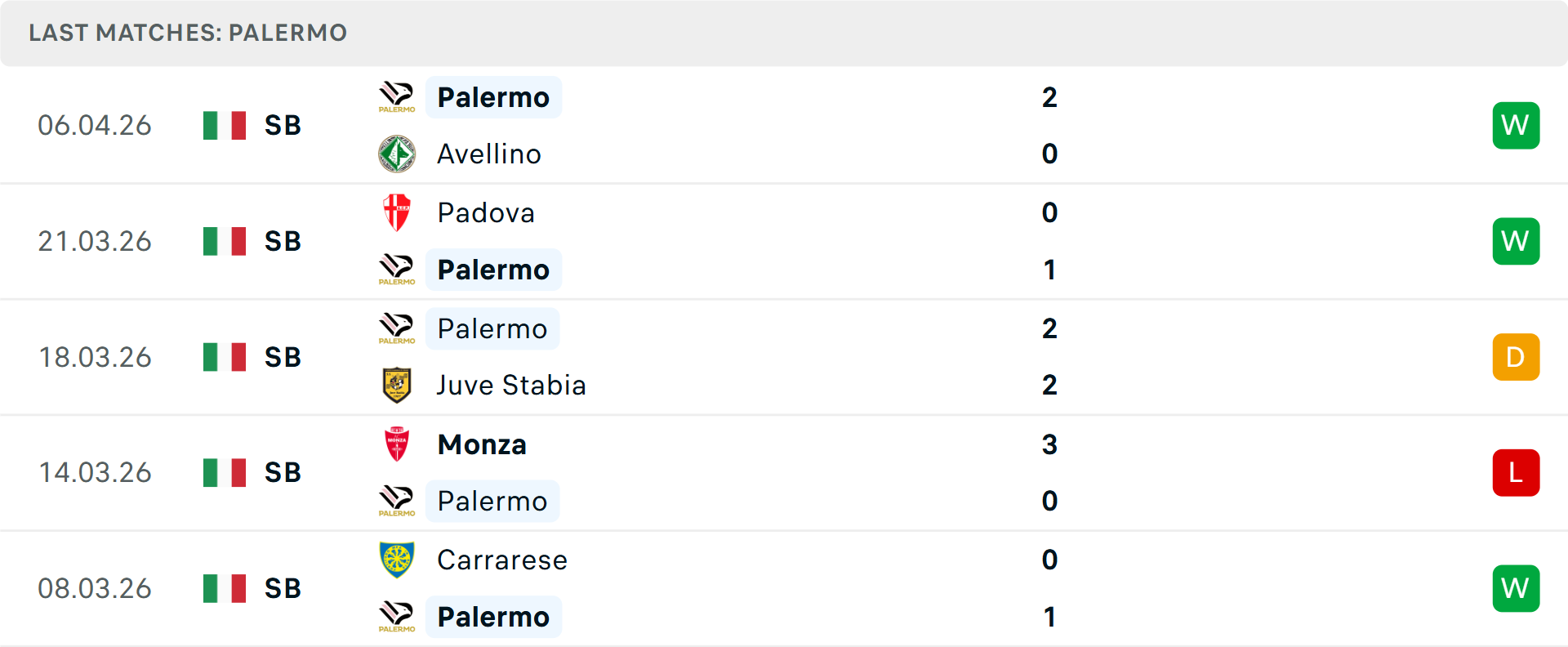 Phong độ Palermo 5 trận gần nhất Phong độ Palermo 5 trận gần nhất