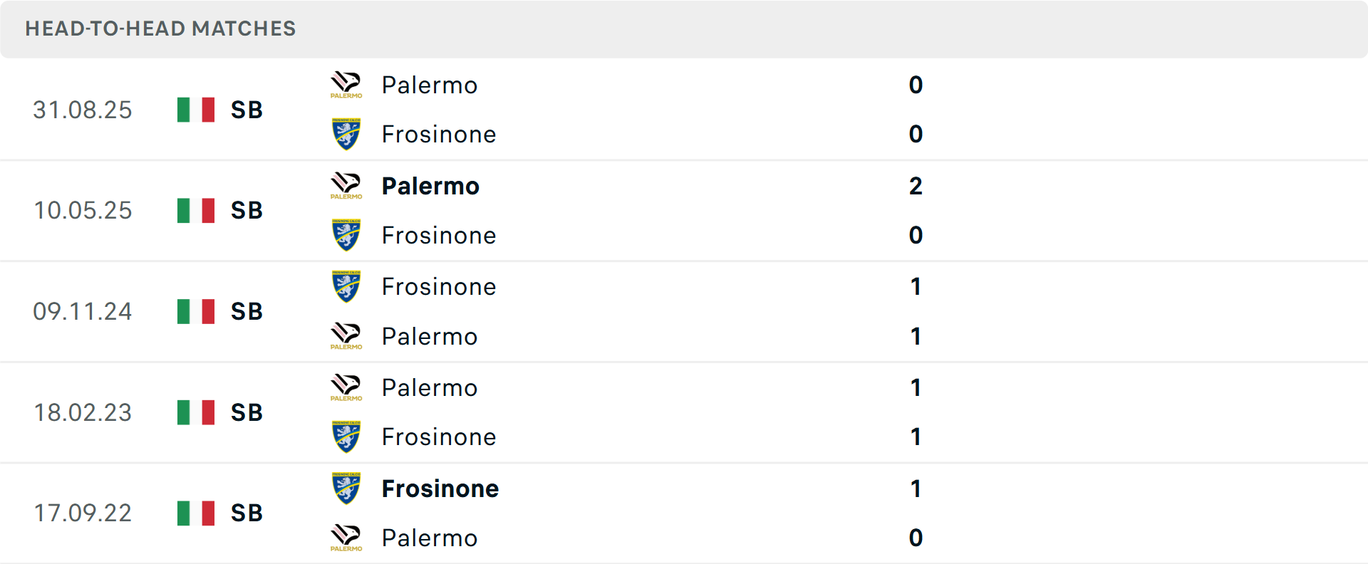 Lịch sử đối đầu Frosinone vs Palermo Lịch sử đối đầu Frosinone vs Palermo