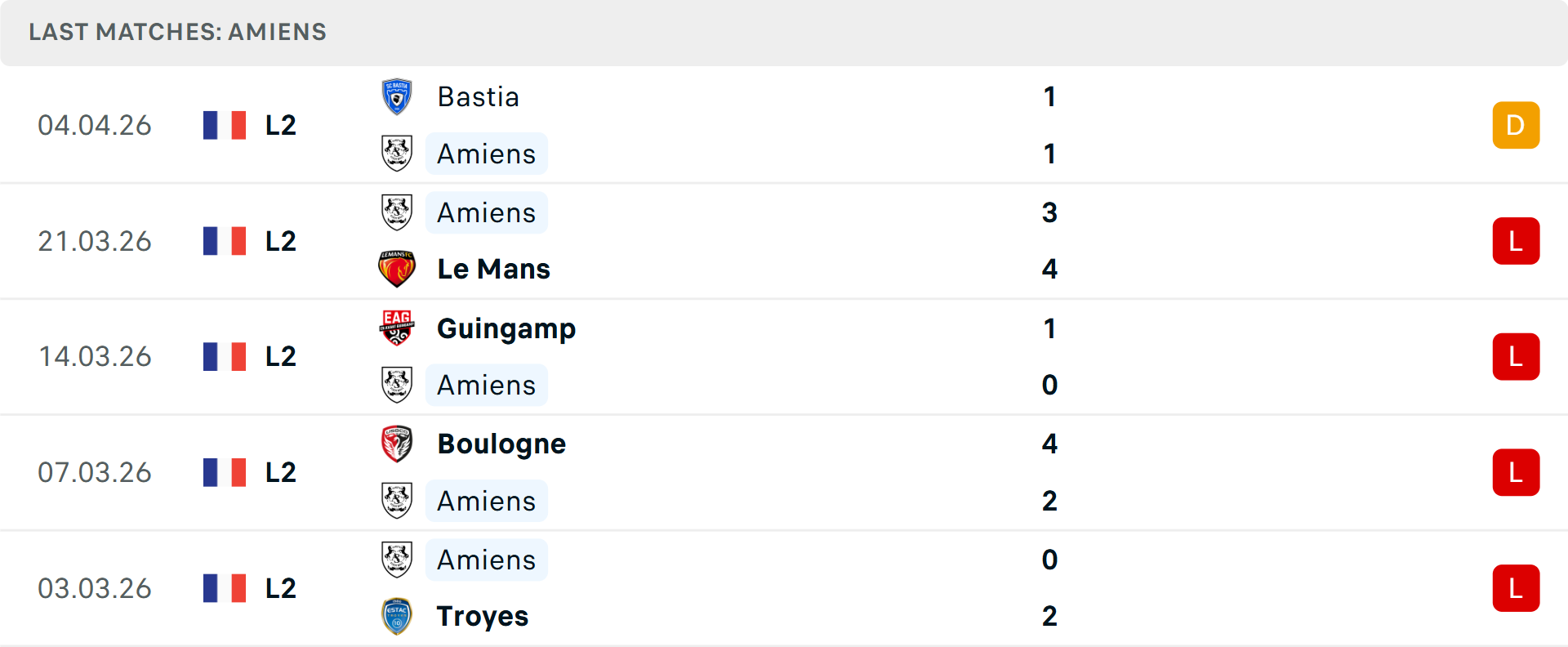 Phong độ Amiens 5 trận gần nhất Phong độ Amiens 5 trận gần nhất