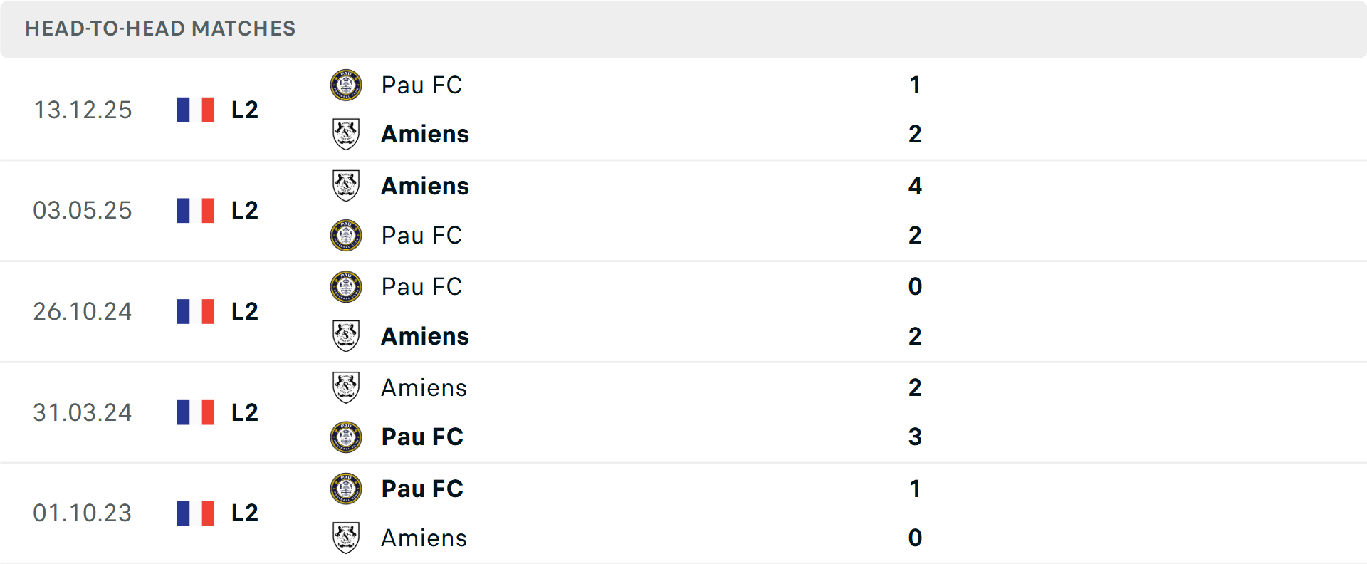 Lịch sử đối đầu Amiens vs Pau Lịch sử đối đầu Amiens vs Pau