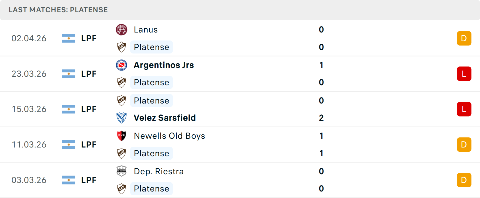 Phong độ Platense 5 trận gần nhất