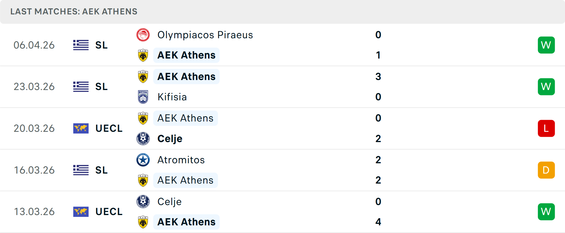 Phong độ AEK Athens 5 trận gần nhất