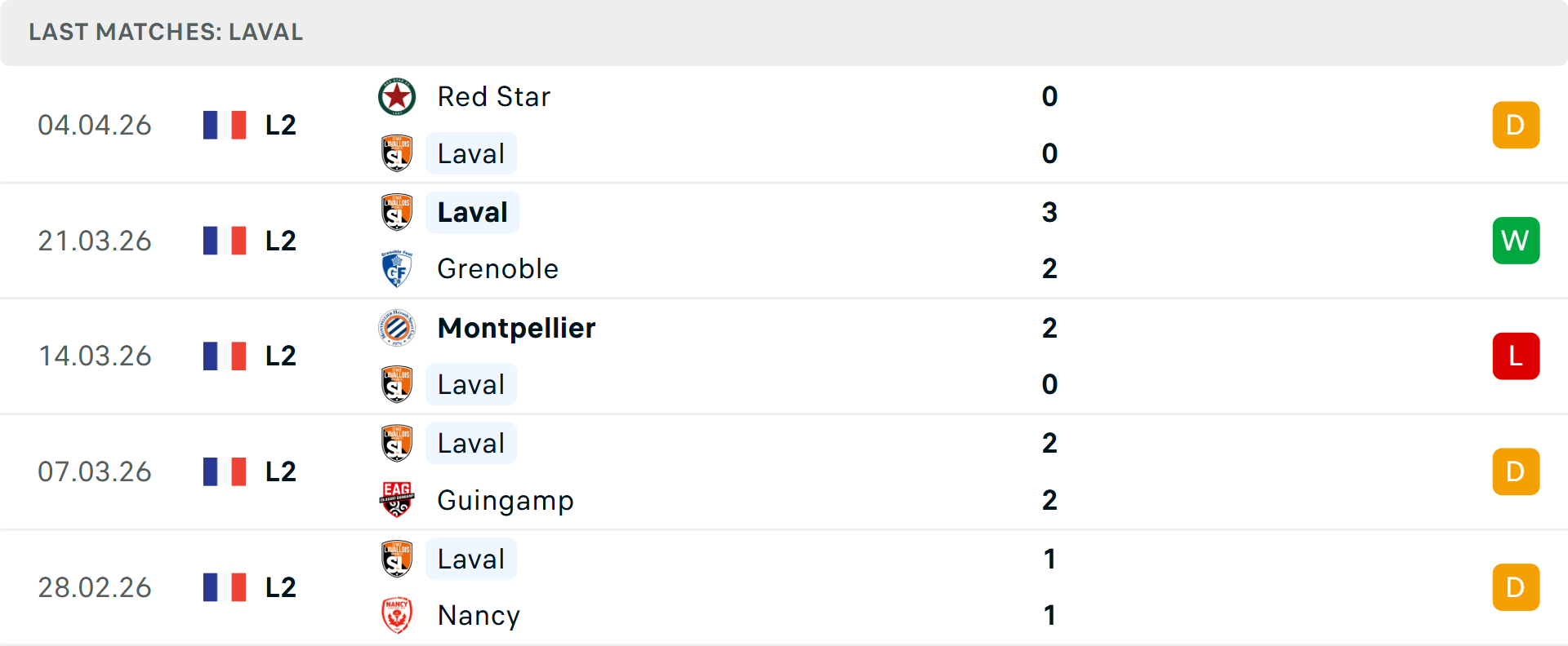 Phong độ Laval 5 trận gần nhất Phong độ Laval 5 trận gần nhất