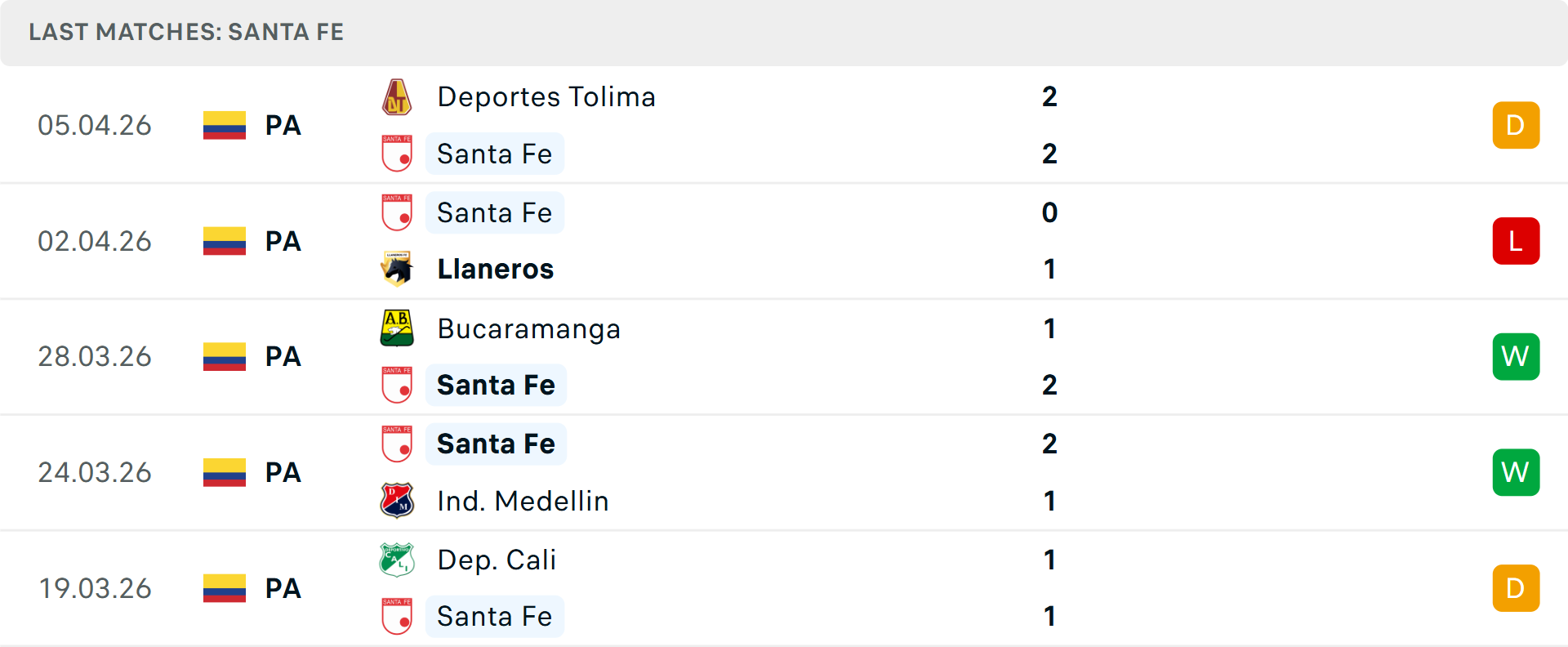 Phong độ Independiente Santa Fe 5 trận gần nhất