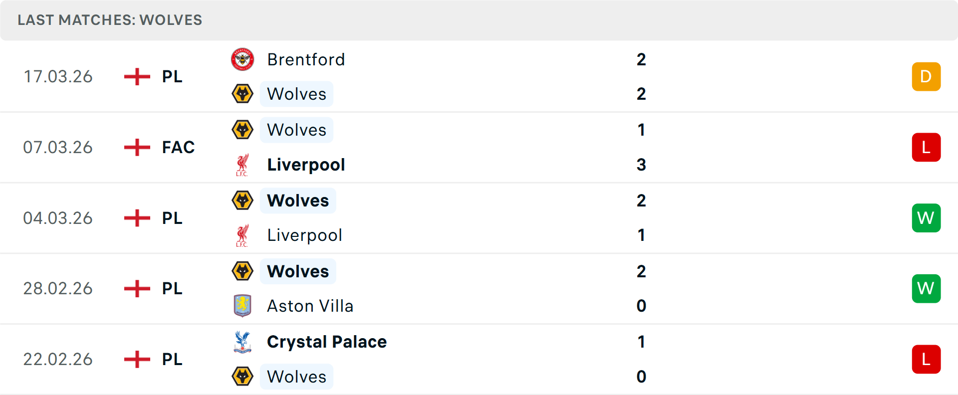 Phong độ Wolves 5 trận gần nhất Phong độ Wolves 5 trận gần nhất