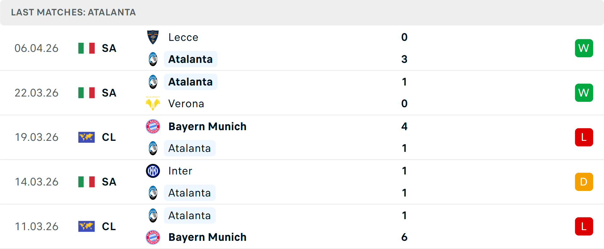 Phong độ Atalanta 5 trận gần nhất Phong độ Atalanta 5 trận gần nhất