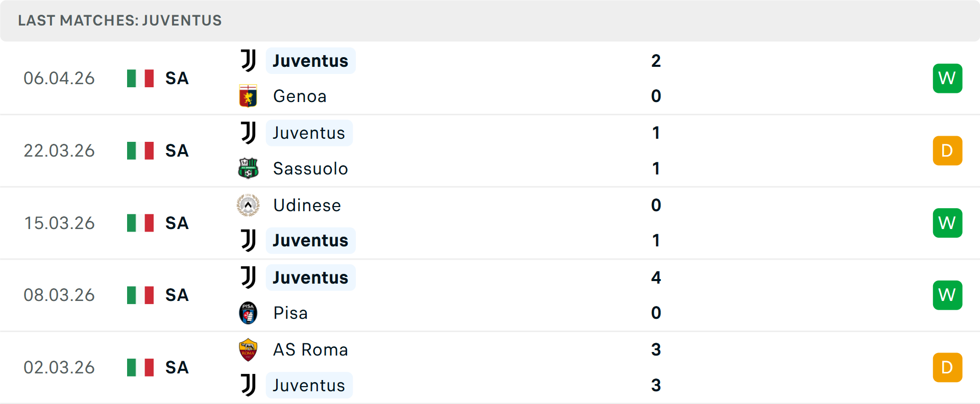 Phong độ Juventus 5 trận gần nhất Phong độ Juventus 5 trận gần nhất