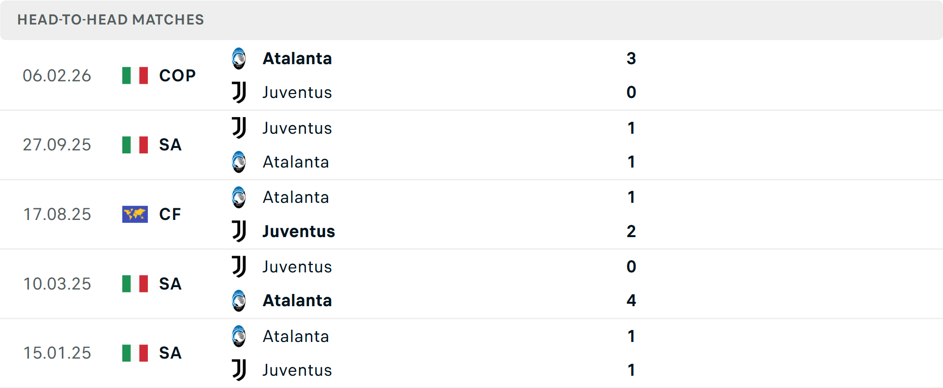 Lịch sử đối đầu Atalanta vs Juventus Lịch sử đối đầu Atalanta vs Juventus