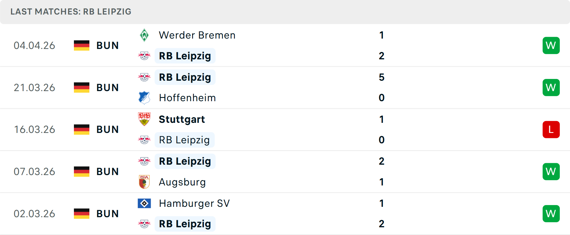Phong độ RB Leipzig 5 trận gần nhất
