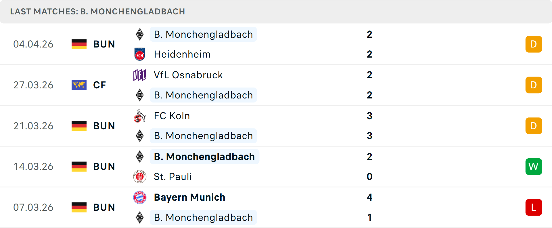 Phong độ Monchengladbach 5 trận gần nhất