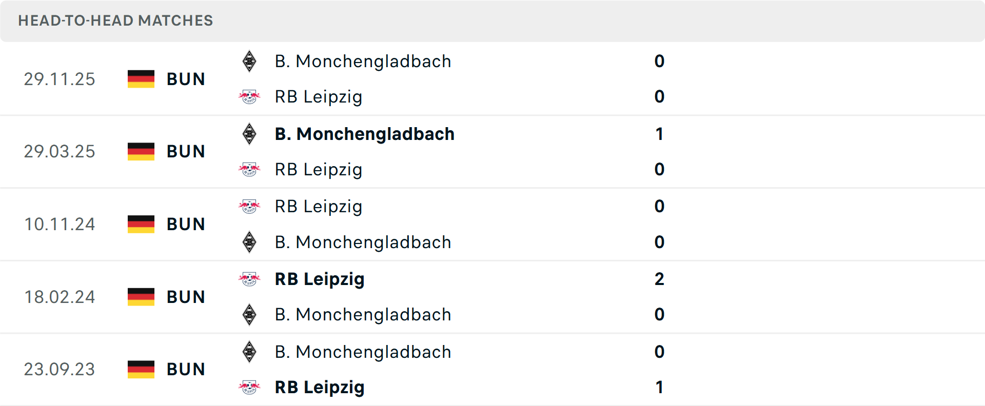 Lịch sử đối đầu RB Leipzig vs Monchengladbach