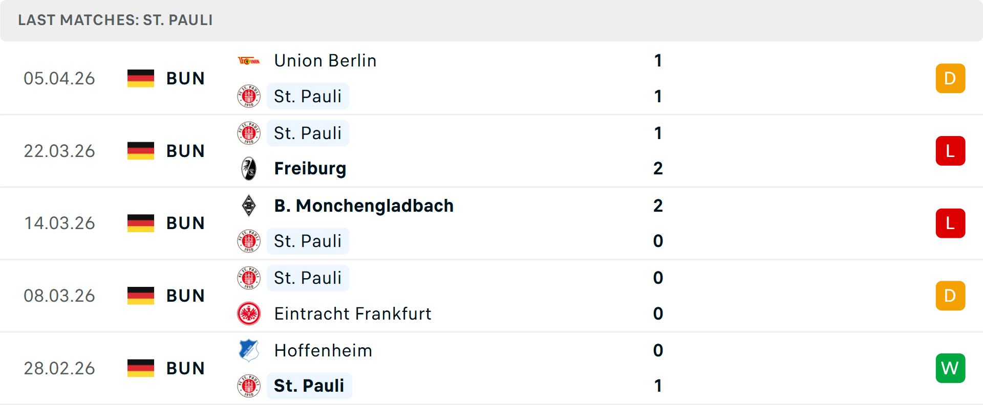 Phong độ St Pauli 5 trận gần nhất Phong độ St Pauli 5 trận gần nhất