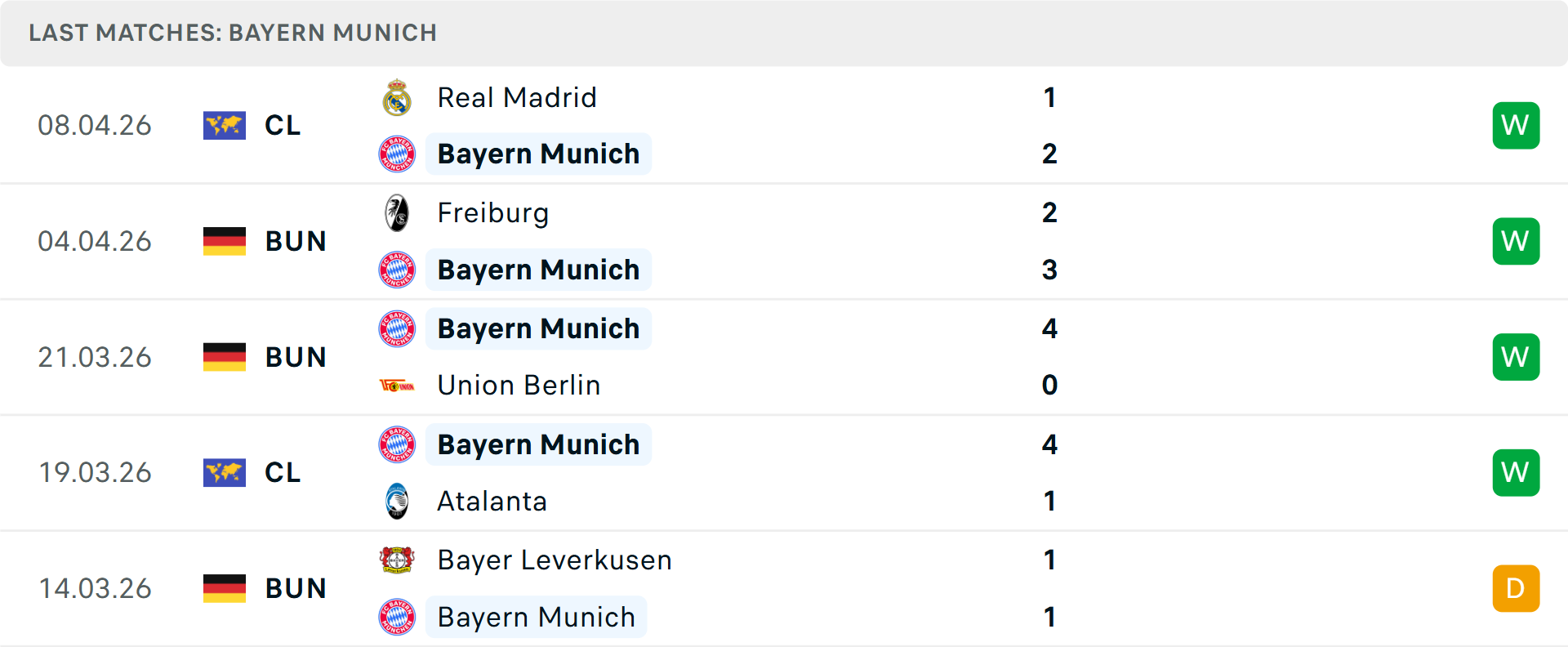 Phong độ Bayern Munich 5 trận gần nhất Phong độ Bayern Munich 5 trận gần nhất