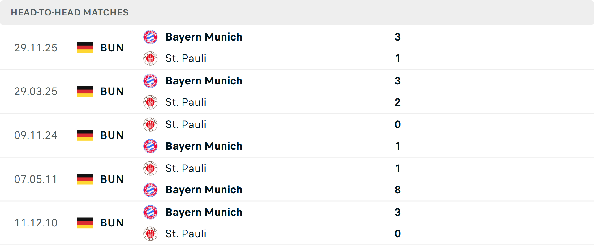 Lịch sử đối đầu St Pauli vs Bayern Munich Lịch sử đối đầu St Pauli vs Bayern Munich