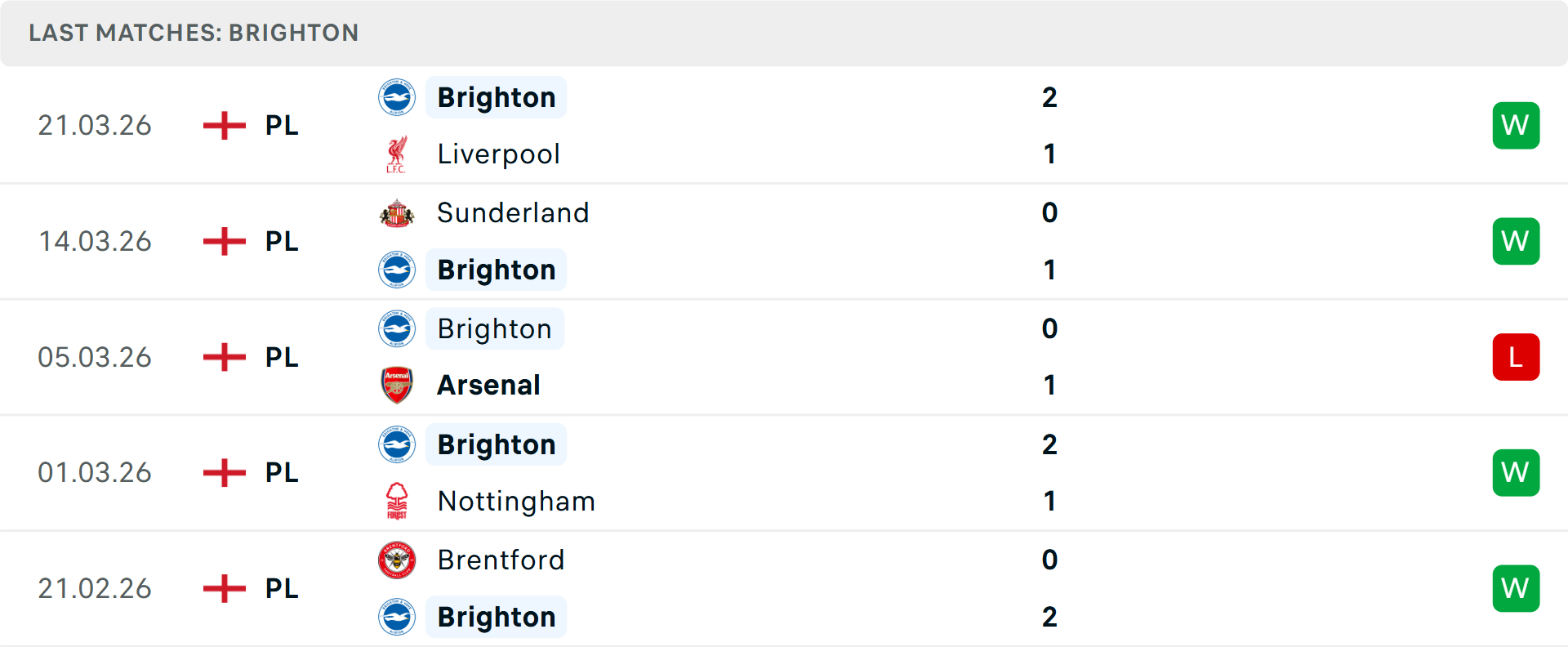 Phong độ Brighton 5 trận gần nhất Phong độ Brighton 5 trận gần nhất