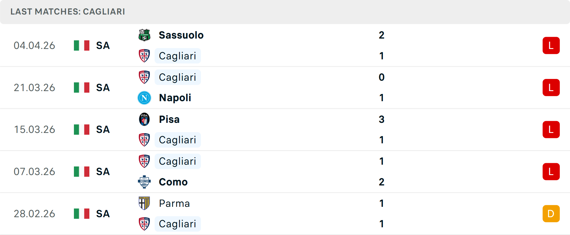 Phong độ Cagliari 5 trận gần nhất Phong độ Cagliari 5 trận gần nhất