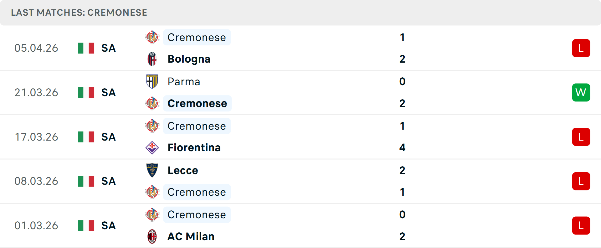 Phong độ Cremonese 5 trận gần nhất Phong độ Cremonese 5 trận gần nhất