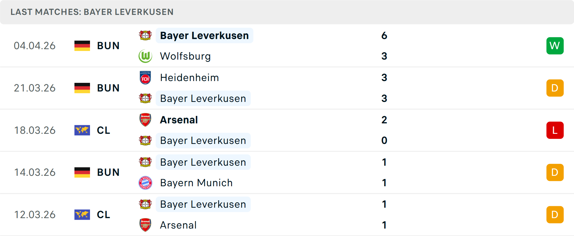 Phong độ Leverkusen 5 trận gần nhất Phong độ Leverkusen 5 trận gần nhất