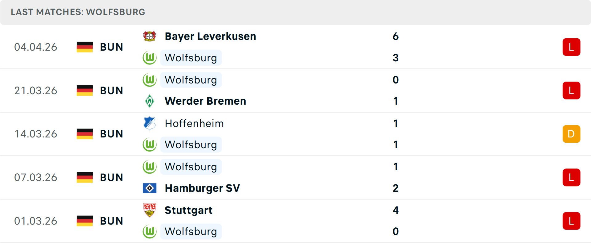 Phong độ Wolfsburg 5 trận gần nhất