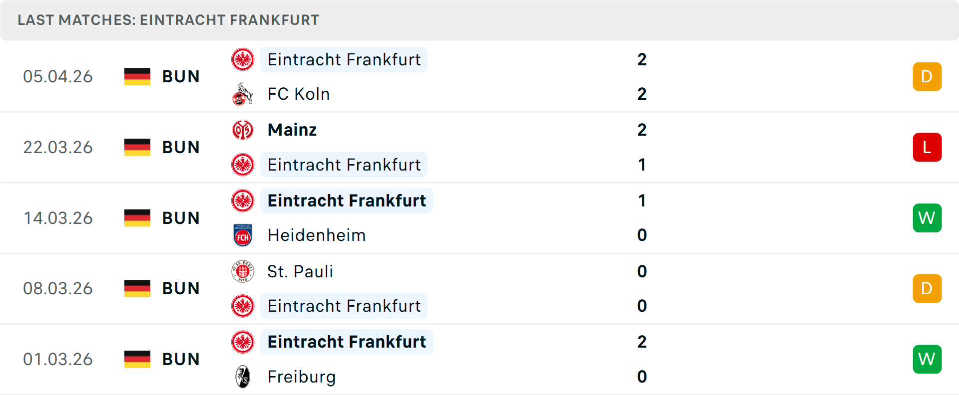 Phong độ Frankfurt 5 trận gần nhất