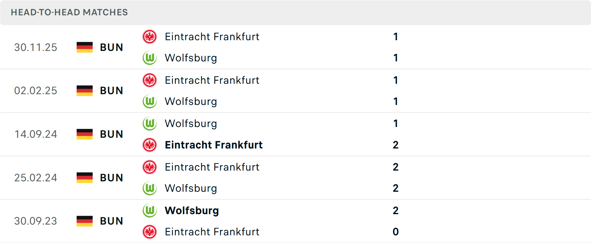 Lịch sử đối đầu Wolfsburg vs Frankfurt