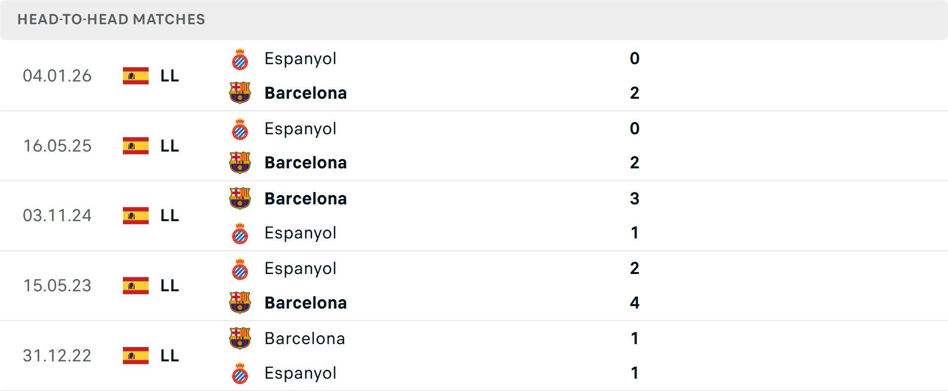 Lịch sử đối đầu Barcelona vs Espanyol Lịch sử đối đầu Barcelona vs Espanyol