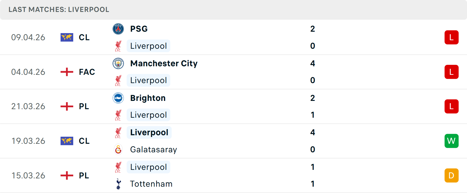 Phong độ Liverpool 5 trận gần nhất