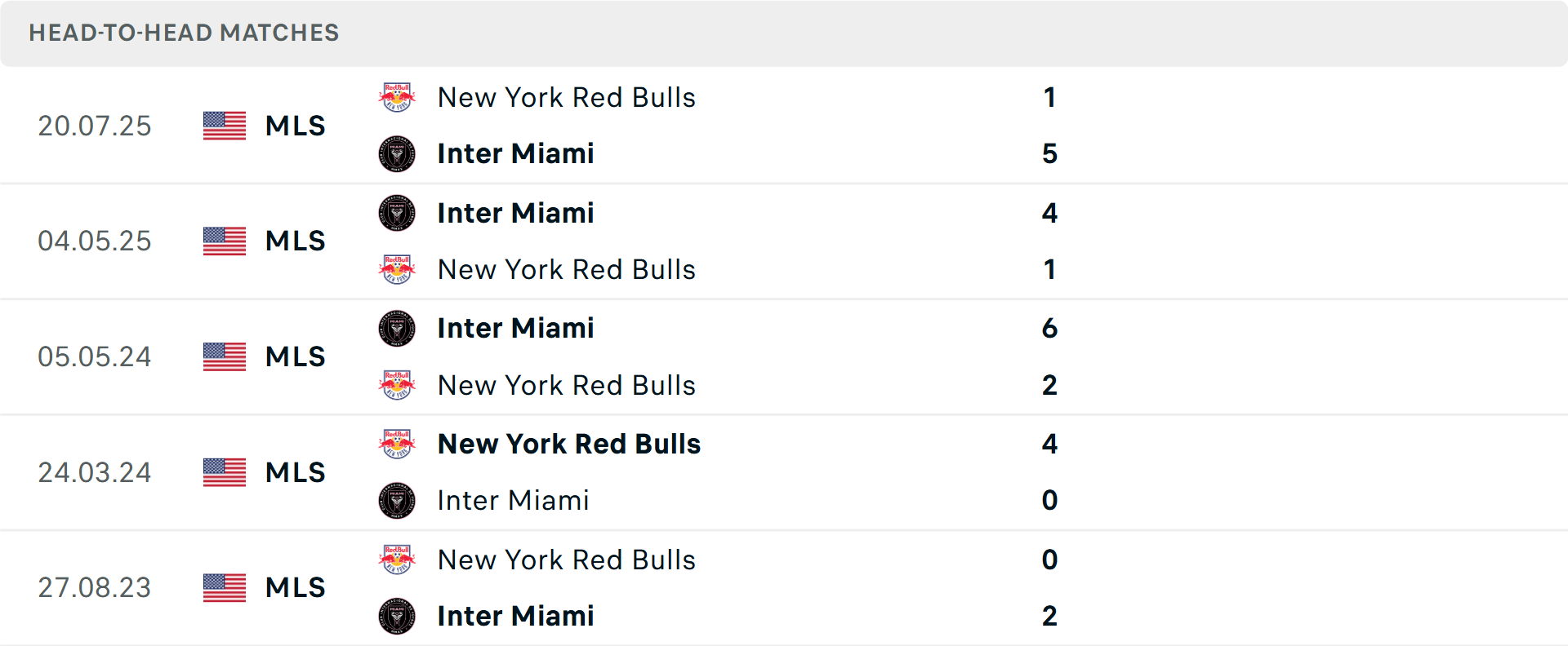 Lịch sử đối đầu Inter Miami vs New York Red Bulls
