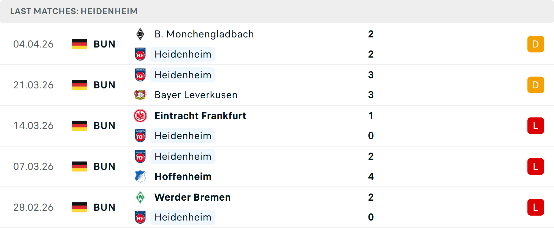 Phong độ Heidenheim 5 trận gần nhất Phong độ Heidenheim 5 trận gần nhất