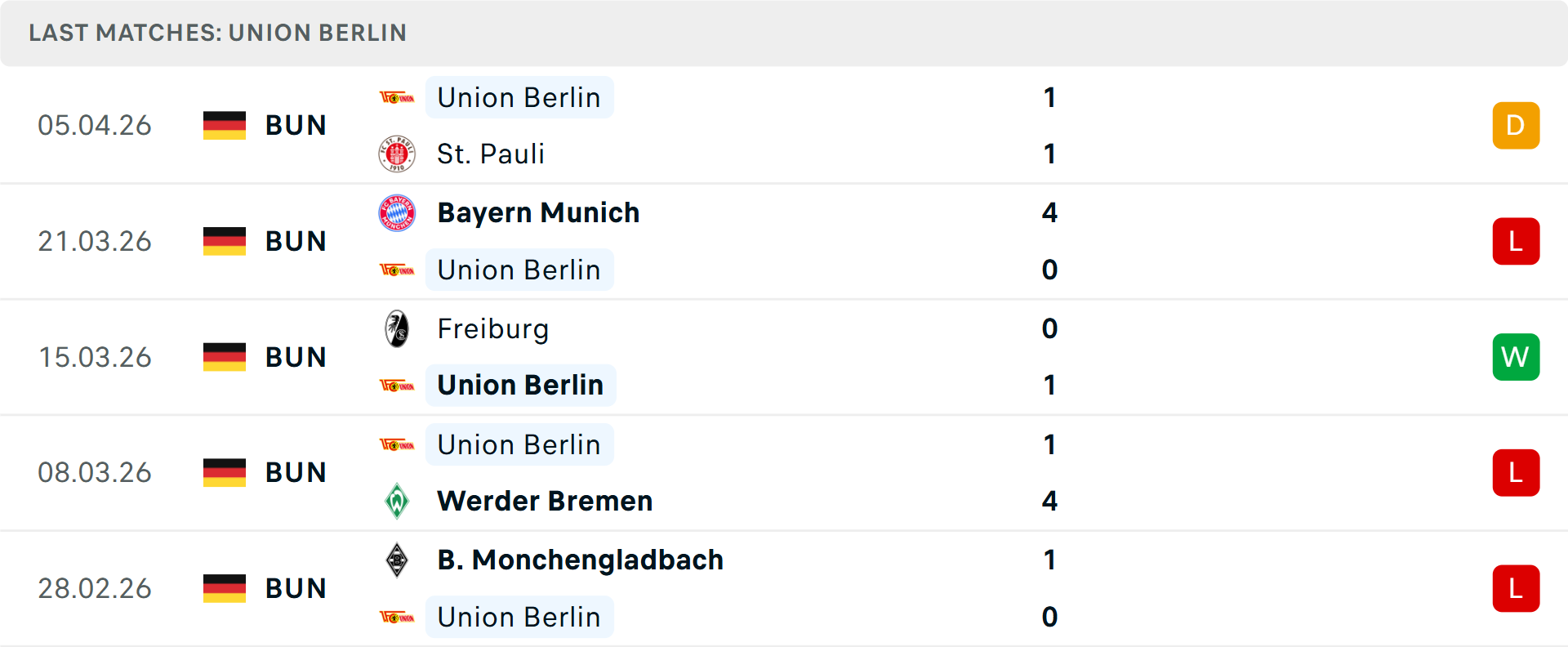 Phong độ Union Berlin 5 trận gần nhất Phong độ Union Berlin 5 trận gần nhất