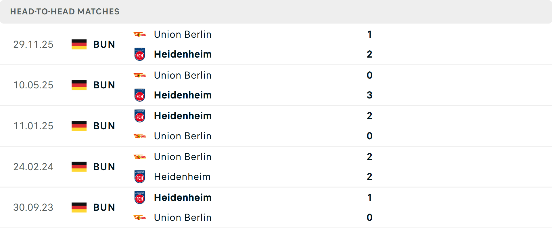 Lịch sử đối đầu Heidenheim vs Union Berlin Lịch sử đối đầu Heidenheim vs Union Berlin