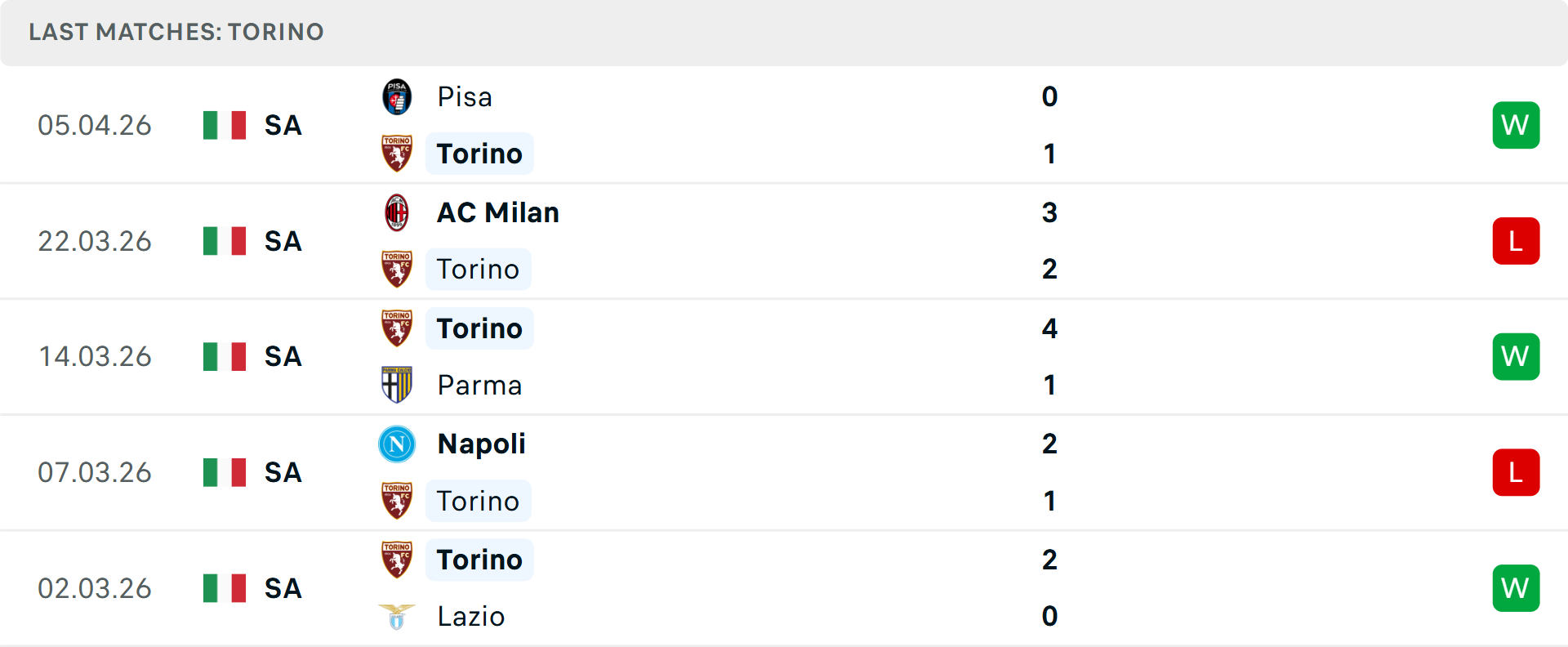 Phong độ Torino 5 trận gần nhất Phong độ Torino 5 trận gần nhất