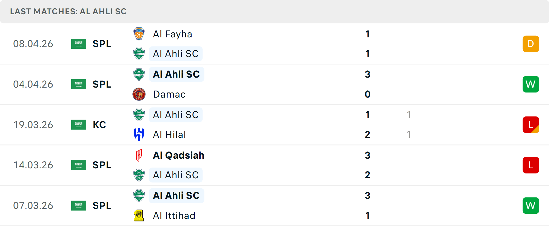 Phong độ Al Ahli Saudi 5 trận gần nhất
