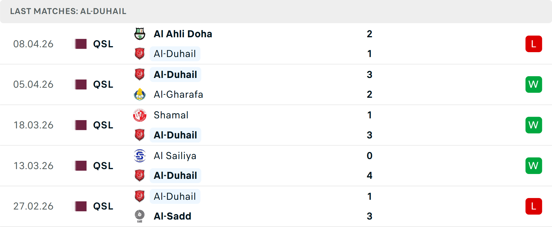 Phong độ Al Duhail 5 trận gần nhất