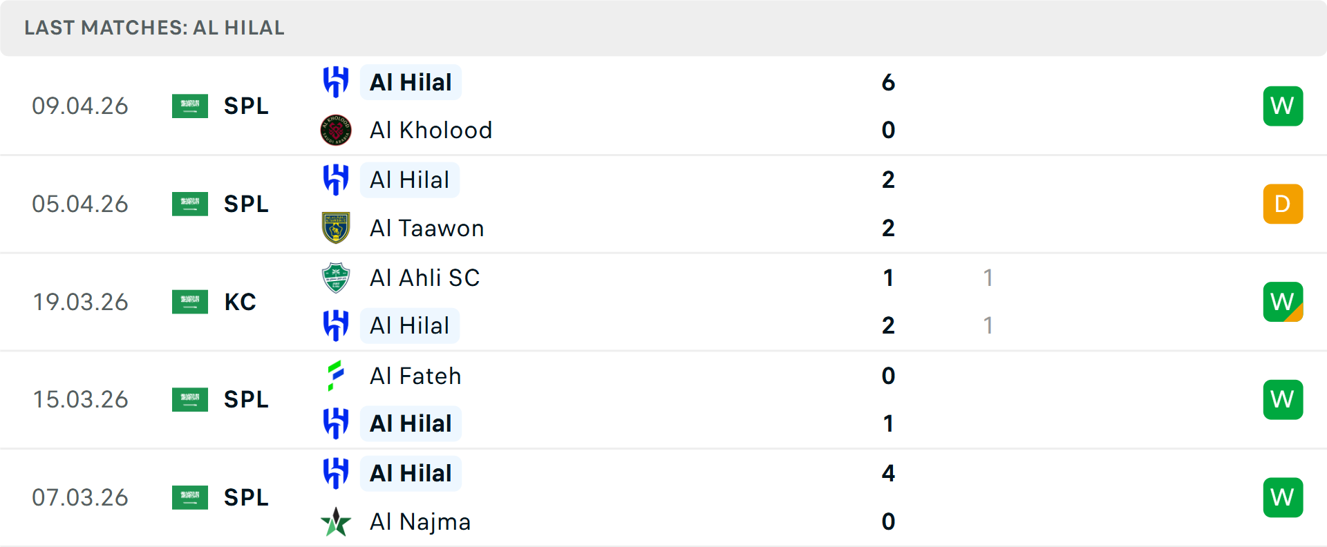 Phong độ Al Hilal 5 trận gần nhất