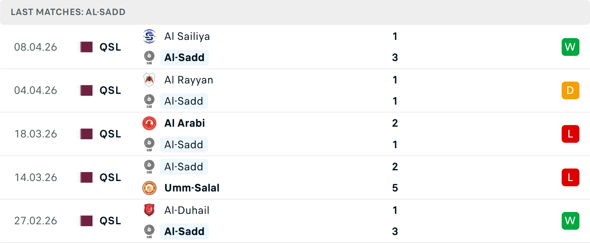 Phong độ Al Sadd 5 trận gần nhất