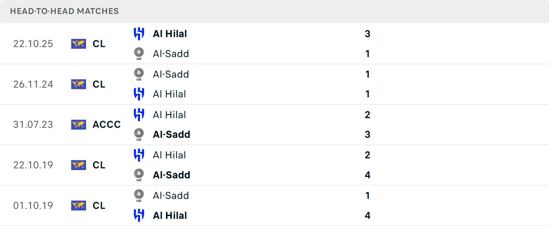 Lịch sử đối đầu Al Hilal vs Al Sadd
