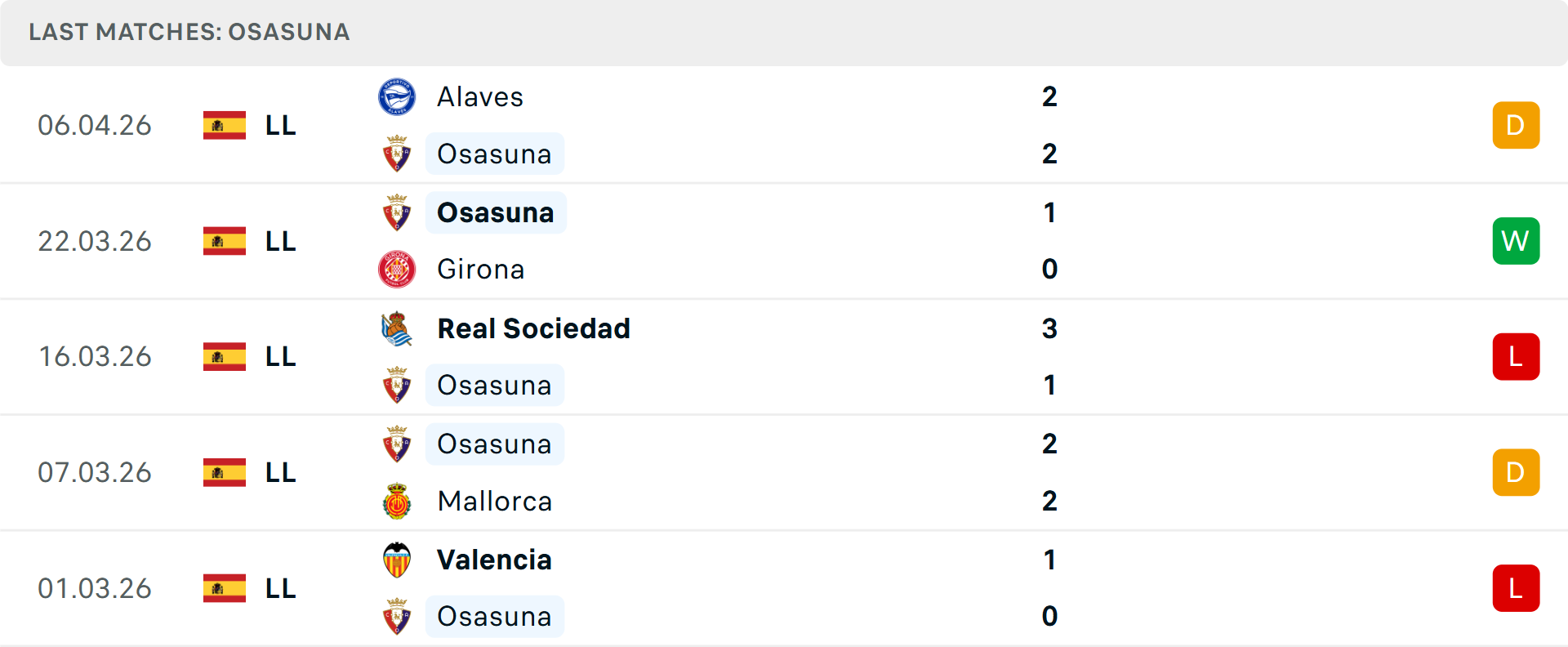 Phong độ Osasuna 5 trận gần nhất