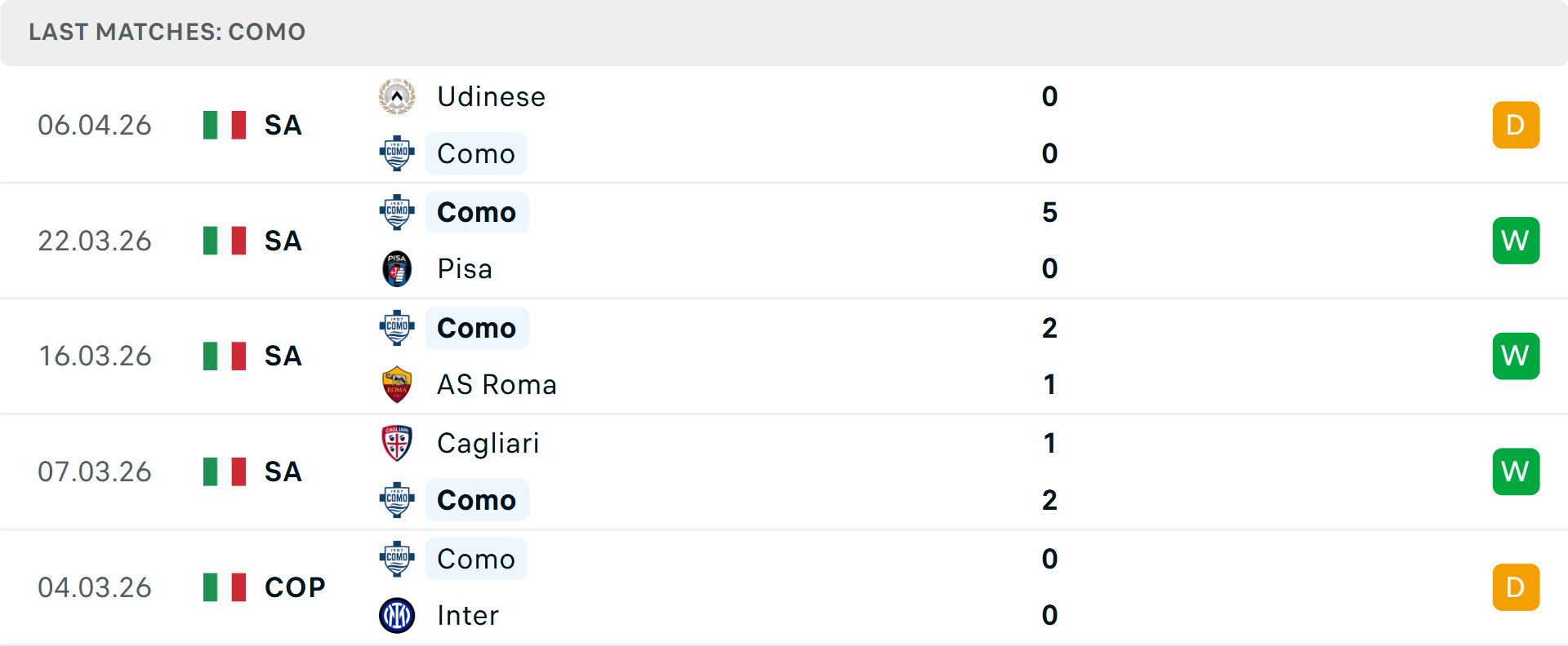 Phong độ Como 5 trận gần nhất