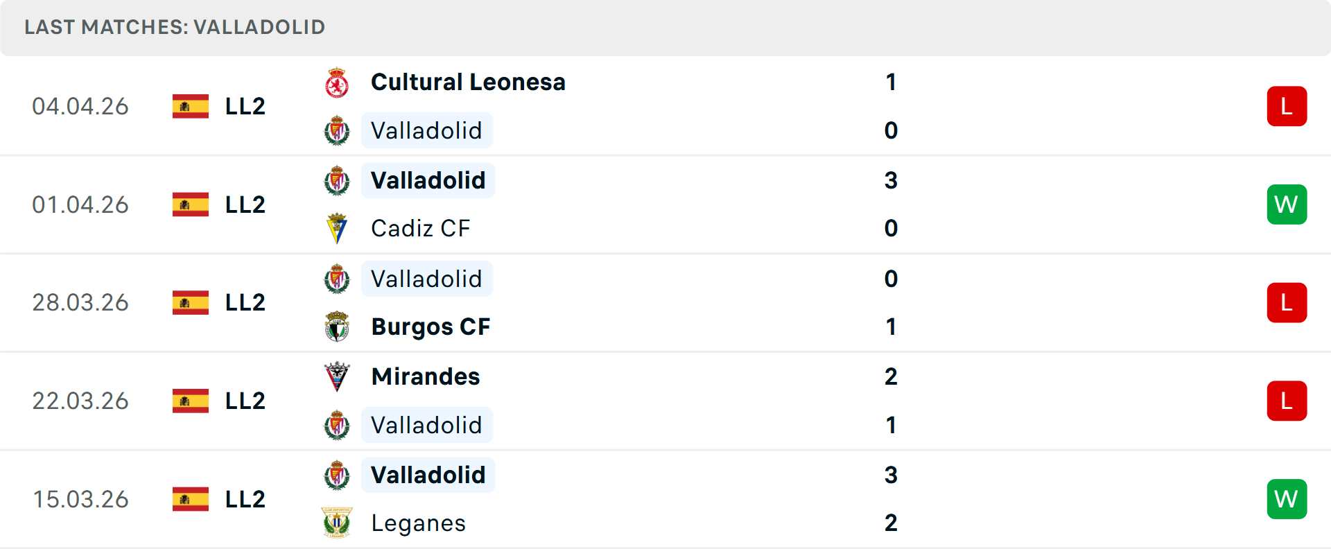 Phong độ Real Valladolid 5 trận gần nhất