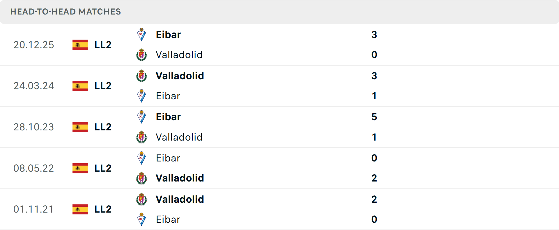 Lịch sử đối đầu Real Valladolid vs Eibar