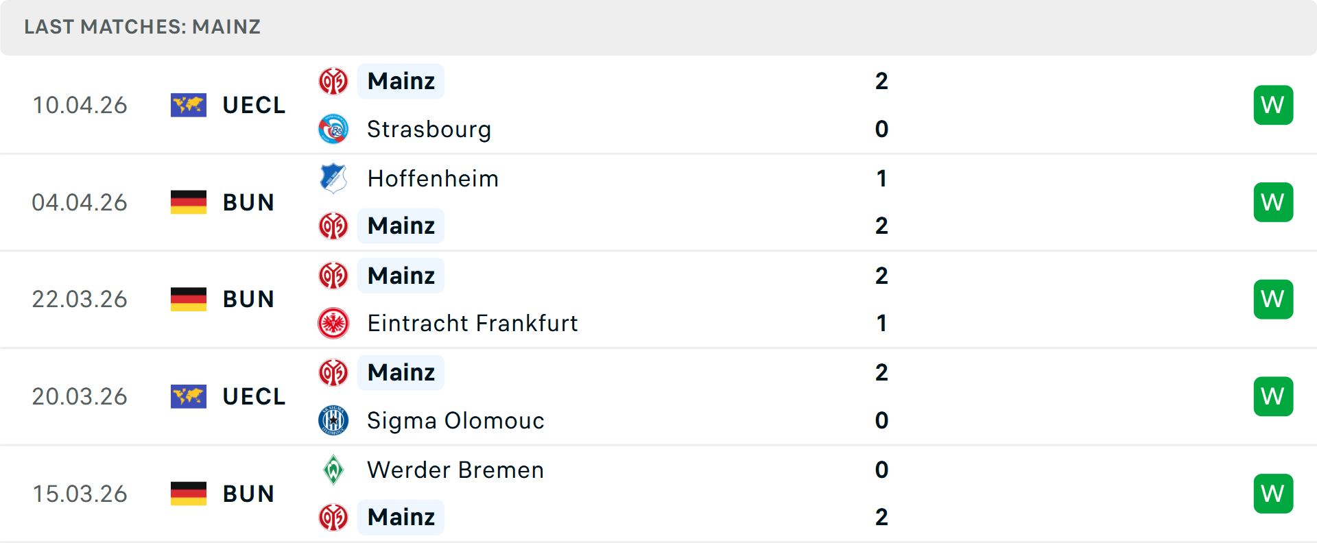 Phong độ Mainz 5 trận gần nhất