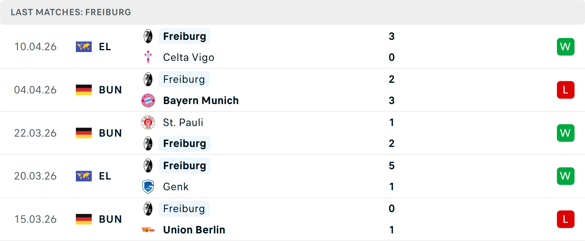 Phong độ Freiburg 5 trận gần nhất