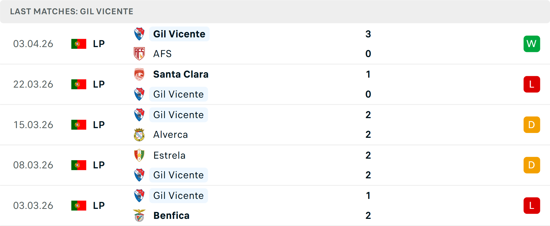 Phong độ Gil Vicente 5 trận gần nhất