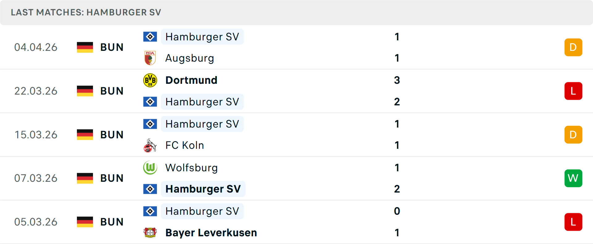 Phong độ Hamburg 5 trận gần nhất
