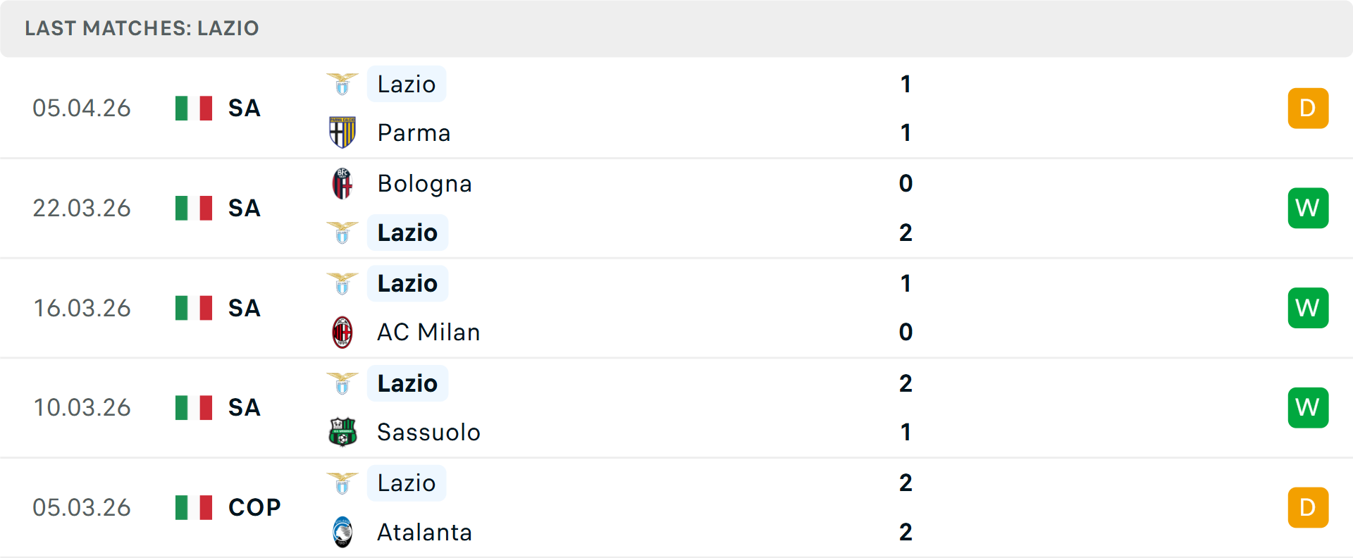 Phong độ Lazio 5 trận gần nhất