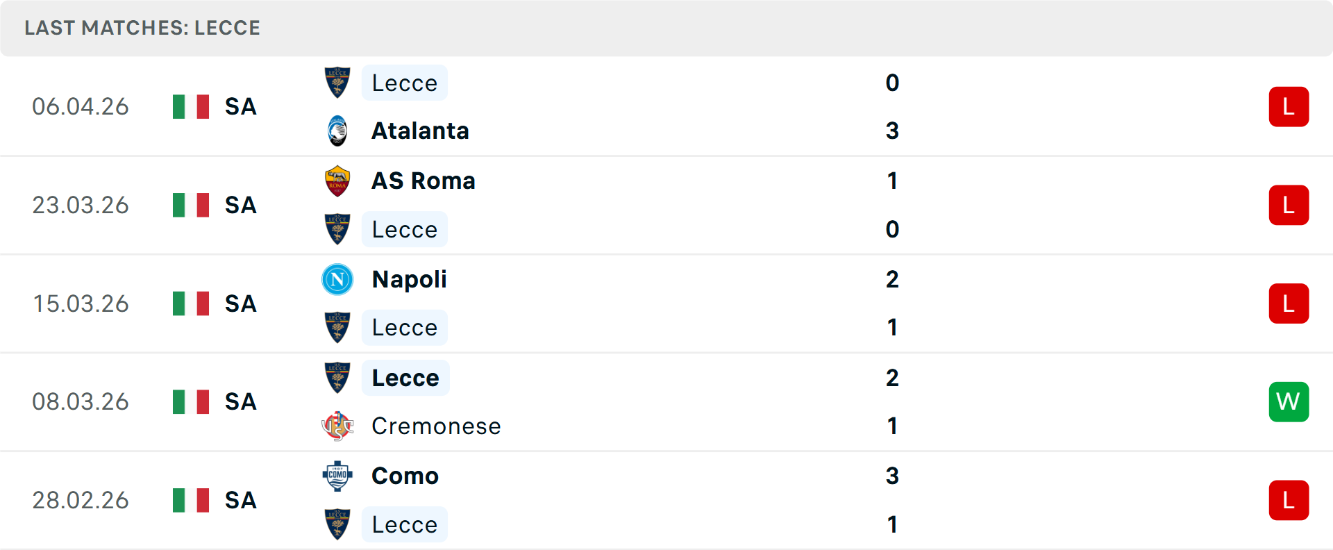 Phong độ Lecce 5 trận gần nhất Phong độ Lecce 5 trận gần nhất