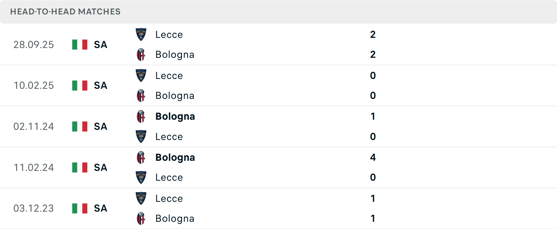 Lịch sử đối đầu Bologna vs Lecce Lịch sử đối đầu Bologna vs Lecce