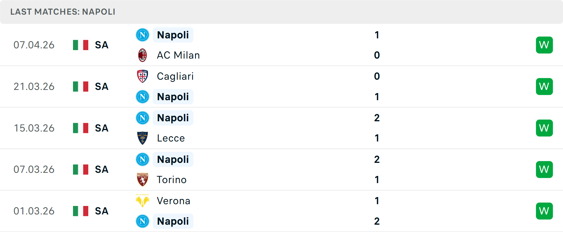 Phong độ Napoli 5 trận gần nhất Phong độ Napoli 5 trận gần nhất