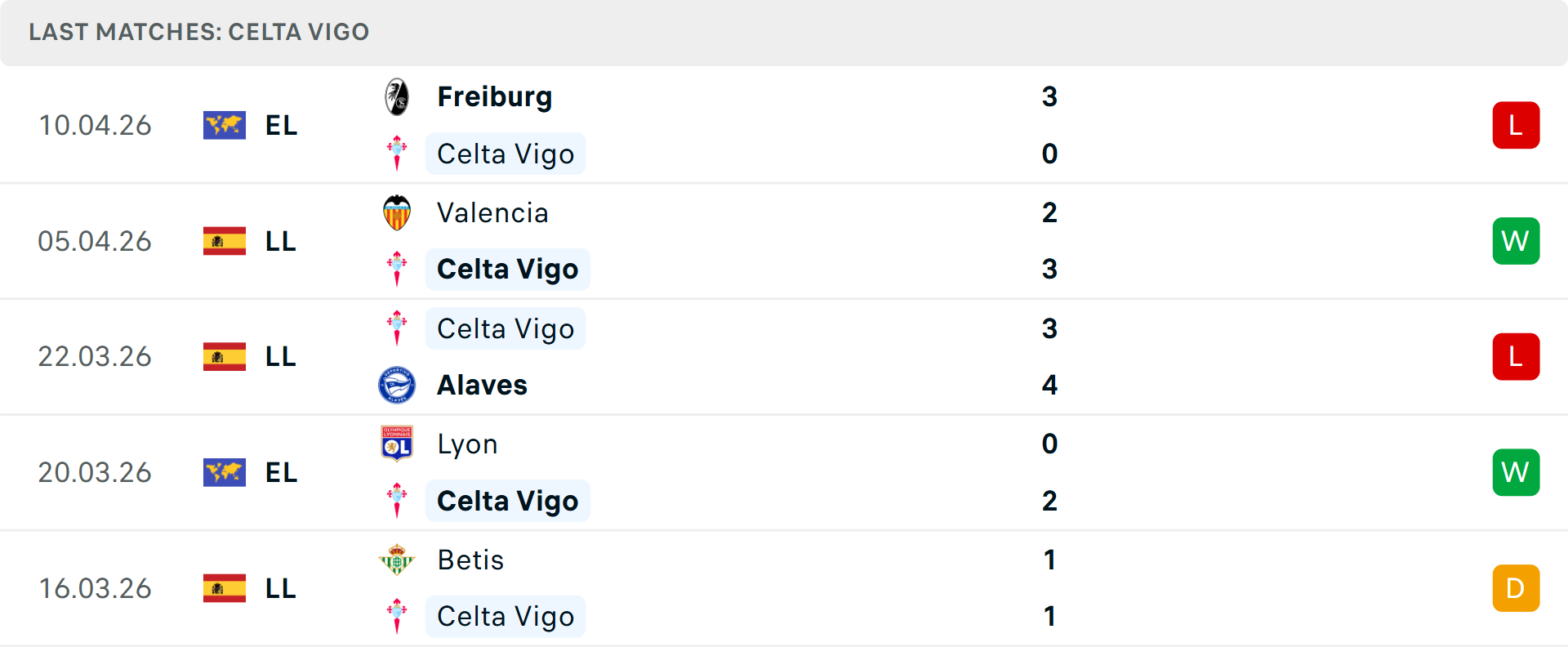 Phong độ Celta Vigo 5 trận gần nhất Phong độ Celta Vigo 5 trận gần nhất